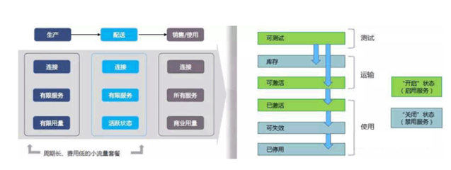 SIMBOSS 專業車聯網物聯網卡解決方案與技術服務