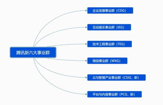 騰訊組織架構調整后，其物聯網布局與華騰聯相比，誰在技術服務上更勝一籌？