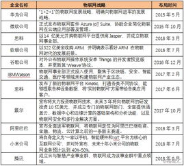 有方科技 物聯(lián)網(wǎng)接入通信的領航者與技術服務先鋒