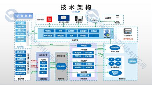 理想照進現(xiàn)實 零碳園區(qū)建設中物聯(lián)網(wǎng)技術服務的挑戰(zhàn)與破局之道