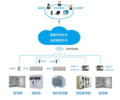 力安科技智慧用電安全管理系統(tǒng) 以物聯(lián)網(wǎng)技術賦能無人值守新時代