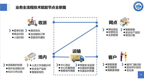 物聯(lián)網(wǎng)技術(shù)賦能智能物流 物流信息國家工程實(shí)驗(yàn)室的核心驅(qū)動(dòng)力