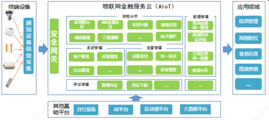 物聯(lián)網(wǎng)技術(shù)與金融科技 以錢生錢的行業(yè)迎來5G/NB-IoT/Cat.1變革