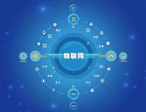 智慧社區(qū)創(chuàng)建社區(qū)物聯(lián)網(wǎng)信息資源標(biāo)準(zhǔn)化、一體化 物聯(lián)網(wǎng)技術(shù)服務(wù)
