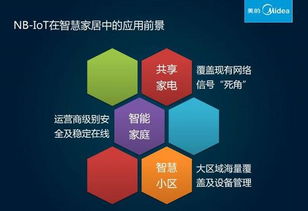 NB-IoT與eMTC技術(shù)在智慧生活中的應(yīng)用 物聯(lián)網(wǎng)技術(shù)的新篇章
