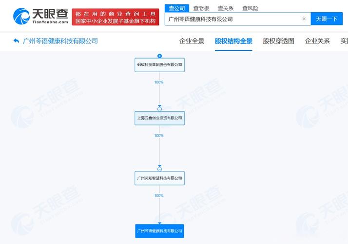 螞蟻集團在廣州布局健康科技賽道，苓語健康科技公司正式成立